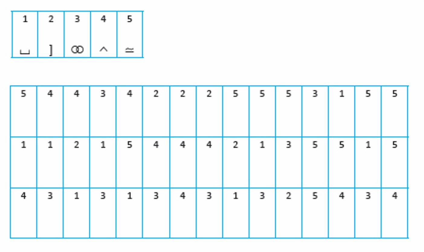 Fsiq Score Chart